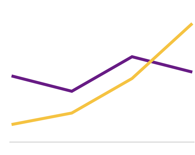 A basic illustration of a line chart.